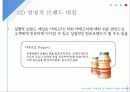 시장에서 생존하기 위한 기업의 브랜드 연관성 구축 - 브랜드 연관성 (Brand Relevance) 25페이지