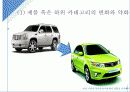 시장에서 생존하기 위한 기업의 브랜드 연관성 구축 - 브랜드 연관성 (Brand Relevance) 32페이지