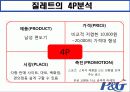 다국적 기업 P&G 20페이지