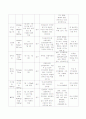 성인간호학 외과 실습 신생물 간호과정 neoplasm case study 8페이지