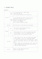 성인간호학 외과 실습 신생물 간호과정 neoplasm case study 18페이지