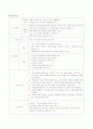 성인간호학 외과 실습 신생물 간호과정 neoplasm case study 20페이지