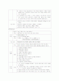 부인과 실습 자간전증(preeclampsia) 케이스 스터디 17페이지