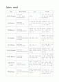 7병동 inject & 검사 메뉴얼(매뉴얼) 1페이지