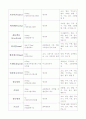 7병동 inject & 검사 메뉴얼(매뉴얼) 3페이지