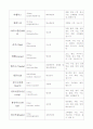 7병동 inject & 검사 메뉴얼(매뉴얼) 4페이지