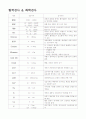 7병동 inject & 검사 메뉴얼(매뉴얼) 8페이지