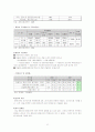 지역사회복지론 22페이지