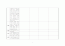 사회복지 발달사 - 국가별 사회복지 법과 제도의 역사 (영국, 프랑스, 미국, 일본, 한국) 3페이지