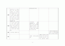 사회복지 발달사 - 국가별 사회복지 법과 제도의 역사 (영국, 프랑스, 미국, 일본, 한국) 13페이지