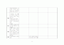 사회복지 발달사 - 국가별 사회복지 법과 제도의 역사 (영국, 프랑스, 미국, 일본, 한국) 15페이지