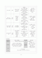 [유아교육평가 C형] 수행평가가 무엇인지 설명하고 이를 유아교육에서 적용한다면 어떻게 할 수 있는지 논의 13페이지