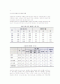 [노인 재취업] 고령자 고용과 재취업 실태, 노인의 취업욕구와 취직 활성화 방안 3페이지