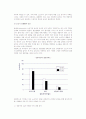 [노년의 성적 적응] 성적 역기능과 대처방안, 독신노인의 성적적응과 노년기(노인) 성생활의 증진 7페이지