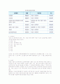 [국민건강보험] 국민건강보험의 개념과 급여형태 및 대상자 5페이지