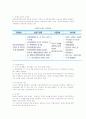 [국민건강보험] 국민건강보험의 개념과 급여형태 및 대상자 6페이지