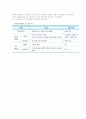 [국민건강보험] 국민건강보험의 개념과 급여형태 및 대상자 8페이지