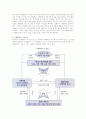 [사례관리] 사례관리의 개념과 목적, 기능, 등장배경, 필요성, 구성요소, 과정, 사례관리모형 6페이지