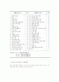 [노화와 생활양식] 노화와 식습관, 스트레스, 운동, 흡연, 음주, 약 복용 6페이지