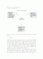 [노화와 생활양식] 노화와 식습관, 스트레스, 운동, 흡연, 음주, 약 복용 8페이지