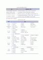 [건강보장] 노년기(노인) 건강보장의 개념과 문제점 및 개선과제, 현행 건강보장체계 7페이지