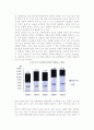 청소년 성문제의 유형과 해결방안, 청소년 성교육 현황과 방향 및 개선과제 5페이지