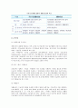 [노인과 공공부조] 국민기초생활보장, 경로연금과 교통수당, 의료급여와 건강진단 및 검진 4페이지