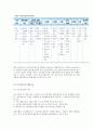 [노인과 공공부조] 국민기초생활보장, 경로연금과 교통수당, 의료급여와 건강진단 및 검진 12페이지