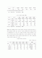 지방세 비과세 감면제도(地方稅 非課稅․減免制度)의 개선방안(改善方案)에 관한 연구(硏究) (A Study on the Improvement of Local Tax Exemption and Reduction System) 11페이지