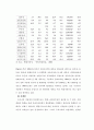 지방세 비과세 감면제도(地方稅 非課稅․減免制度)의 개선방안(改善方案)에 관한 연구(硏究) (A Study on the Improvement of Local Tax Exemption and Reduction System) 12페이지