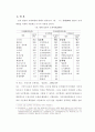 지방세 비과세 감면제도(地方稅 非課稅․減免制度)의 개선방안(改善方案)에 관한 연구(硏究) (A Study on the Improvement of Local Tax Exemption and Reduction System) 25페이지