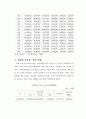 지방세 비과세 감면제도(地方稅 非課稅․減免制度)의 개선방안(改善方案)에 관한 연구(硏究) (A Study on the Improvement of Local Tax Exemption and Reduction System) 40페이지