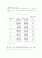 지방세 비과세 감면제도(地方稅 非課稅․減免制度)의 개선방안(改善方案)에 관한 연구(硏究) (A Study on the Improvement of Local Tax Exemption and Reduction System) 46페이지