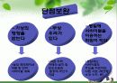 KSSC(Korea Superior Survival Center) 모바일 서바이벌 사업계획서 99페이지
