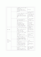 카카오톡(KAKAO TALK) 기업분석 및 마케팅 전략분석과 마케팅 전략제안,나의 견해 5페이지