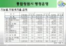 도시행정 프로젝트 : 통합 창원시 38페이지