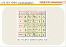 전근대사회의 커뮤니케이션(communication) 34페이지