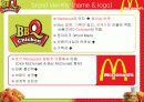 BBQ의 브랜드 세계화 방안 (McDonald` sFranchising 성공 전략을 통한 BBQ의 새로운 세계화 전략 제시) 6페이지