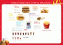 BBQ의 브랜드 세계화 방안 (McDonald` sFranchising 성공 전략을 통한 BBQ의 새로운 세계화 전략 제시) 19페이지