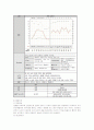 ★우울증★ 정신간호학 컨퍼런스 7페이지