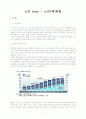 노인 Issue(이슈) - 노인(재)취업 2페이지