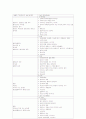 우울증과 아동 청소년자살 5페이지