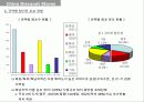 E-mart in China 이마트 중국 시장 진출 현황 성공과 실패 8페이지