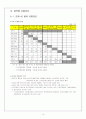 농산물 유통체계 및 유통경로 15페이지