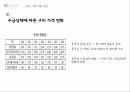 세계 구리 시장 전망, 가격 수요 예측 18페이지