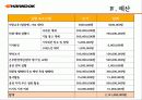 한국타이어 의문사 위기관리, PR 프로그램 기획 22페이지