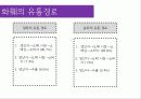 화훼산업 유통 과정 10페이지