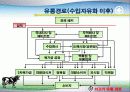 유통경로 - 쇠고기 19페이지