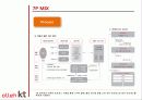 [Marketing Presentation Service Marketing] SKT & KT 40페이지