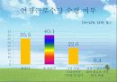 근로청소년복지 20페이지